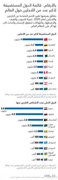 ما هي الدولة التي تستقبل اللاجئين؟ خارطة الطريق للبحث عن الأمان في عام 2026