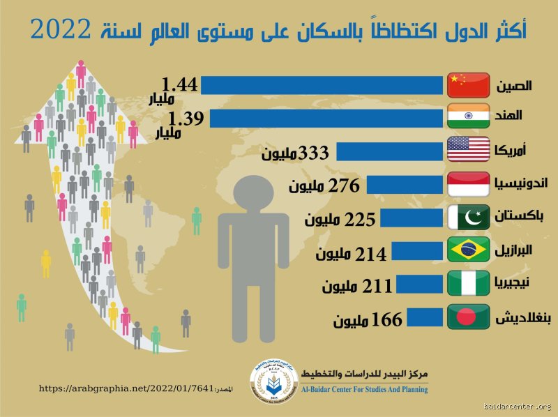 لماذا تذبل الأمم؟ القصة الكاملة وراء ما هي الدولة التي تعاني من قلة السكان في 2026