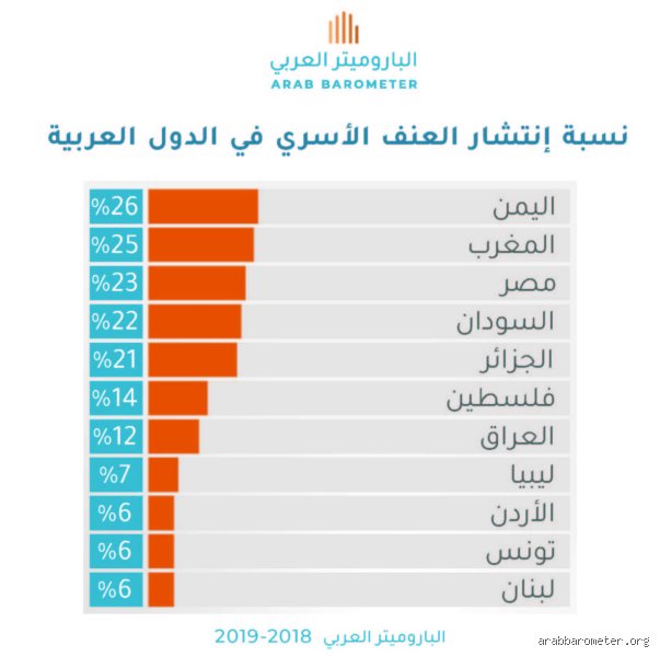 فخ الأرقام الصارخة: ما هي الدولة التي لديها أعلى معدل للعنف في عالمنا المعاصر؟