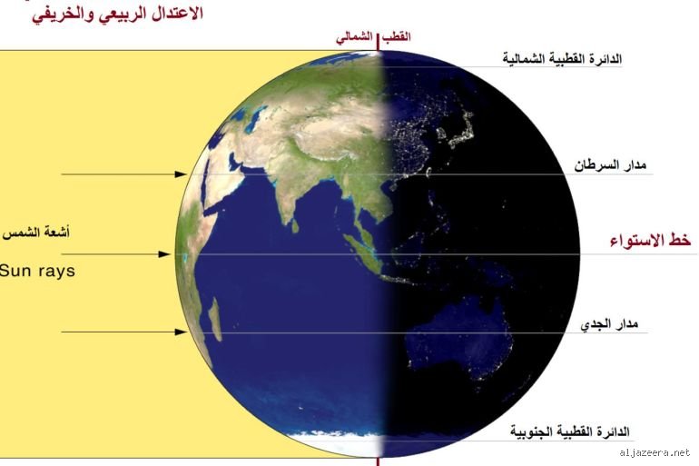 ما هي الدولة التي يتساوى فيها الليل مع النهار؟ حقيقة الجغرافيا وسحر خط الاستواء