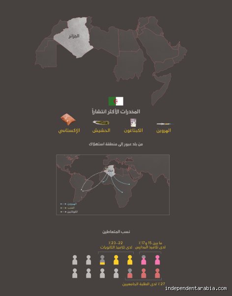 ما هي الدولة المشهورة بالمخدرات وكيف تشكلت خارطة السموم العالمية؟