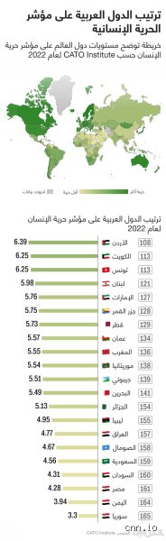 ما هي الدولة رقم 1 الأكثر حرية في العالم؟ الحقيقة وراء أرقام السيادة والحرية الكاذبة