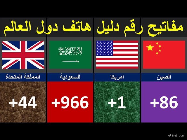 ما هي الدولة رقم 1؟ فك شيفرة الهيمنة في عالم ممزق