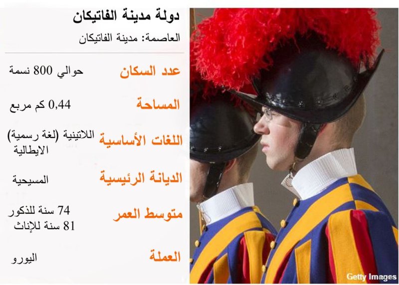 ما هي الديانة الرسمية في الفاتيكان؟ أسرار الدولة المقدسة خلف الجدران العتيقة