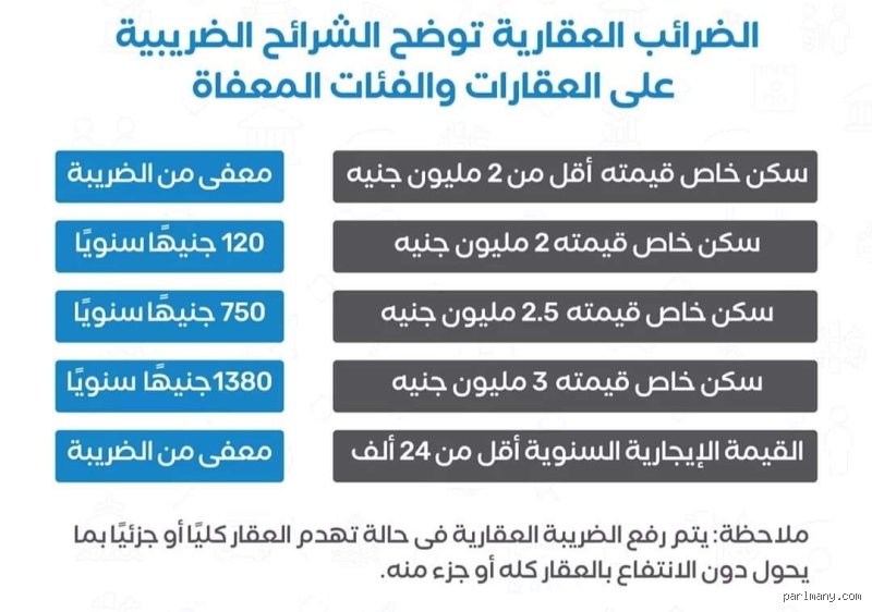 دليل الملاك الذكي: ما هي الشقق المعفاة من الضريبة العقارية وكيف تتجنب الفخاخ القانونية؟