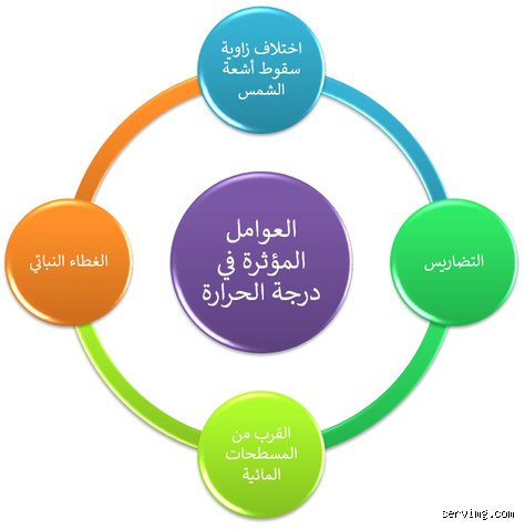 لغز مؤشر الثقة العالمي: ما هي العوامل التي تؤثر على درجة GTI وكيف تُصاغ الأرقام؟