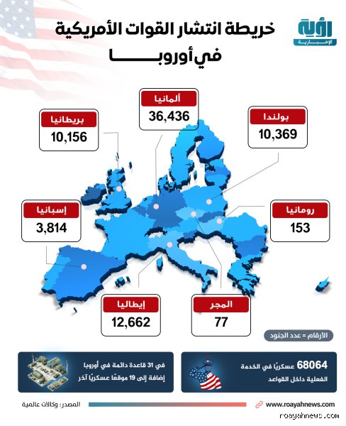 خارطة القوة الصامتة: ما هي القوات الأمريكية في أوروبا وكيف تحرك خيوط القارة؟