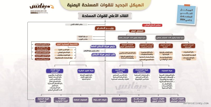 ما هي الوحدة العسكرية الأعلى أجراً في العالم وكيف تقتنص نصيب الأسد؟