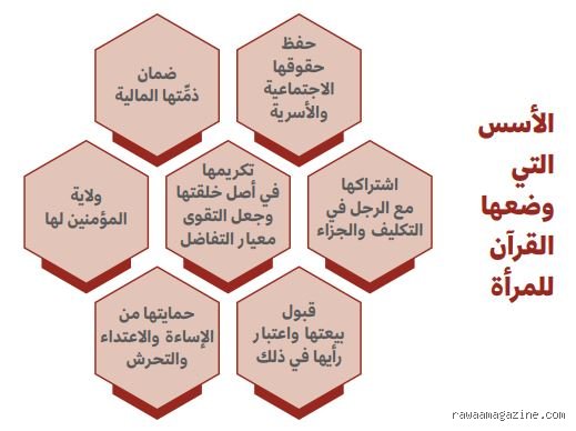 ما هي حقوق المرأة العربية بين نصوص الدساتير وحقائق الشوارع؟