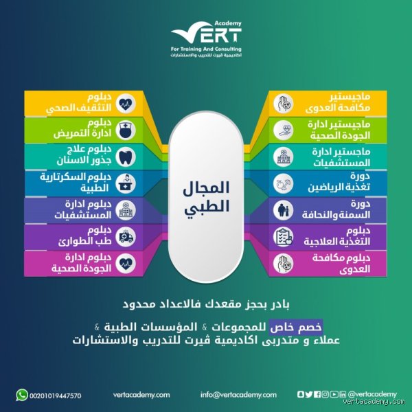 ما هي رتب الممرضات في المستشفيات؟ دليلك لفهم التسلسل الهرمي الأبيض