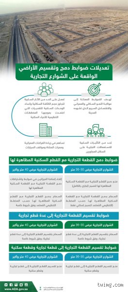 شروط تقسيم الأرض السكنية: دليلك العملي لفك طلاسم التخطيط العمراني
