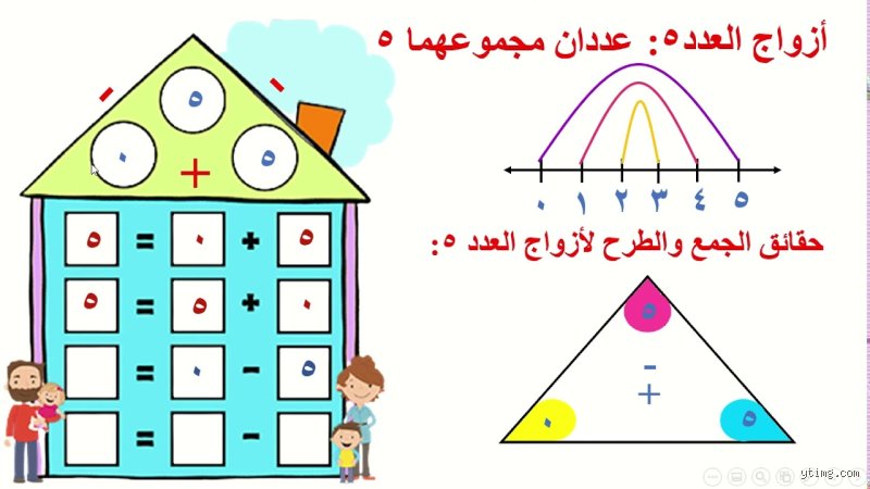 ما هي قاعدة 5 5 5 للأزواج وكيف تنقذ علاقتك من الانهيار الصامت؟