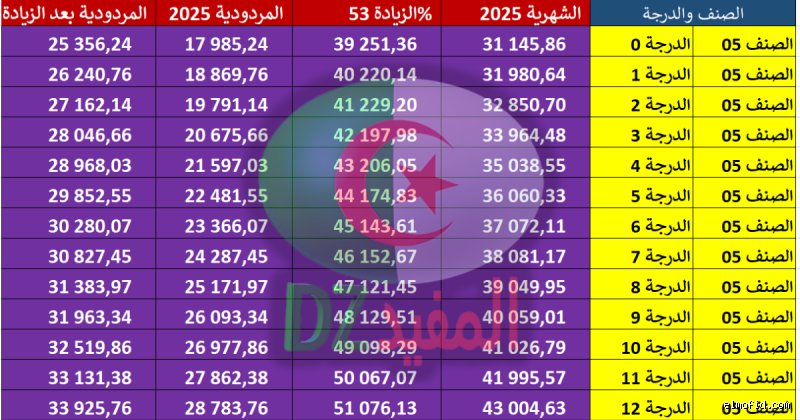 ما هي قاعدة الأجور الجديدة؟ استشراف لمستقبل الدخل في عالم متغير