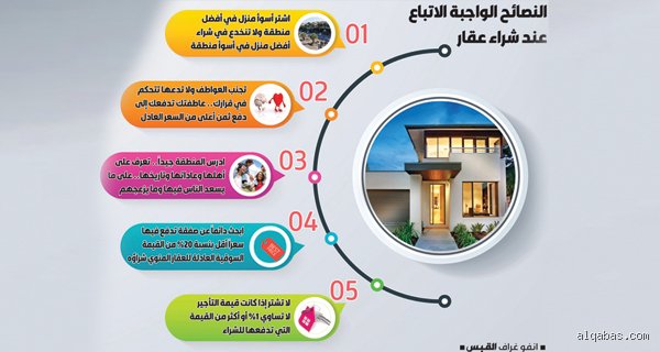 دليلك العملي: ما يجب معرفته قبل شراء عقار دون الوقوع في فخ الوهم؟