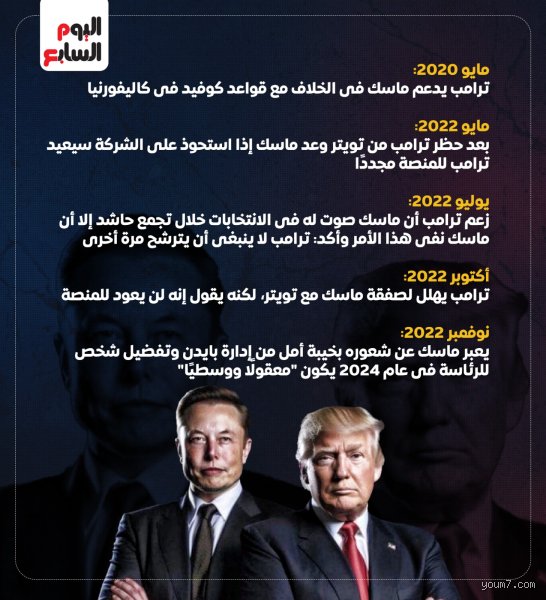 ماذا قال إيلون ماسك عن ترامب؟ رحلة من العداء المرير إلى التحالف الملياري