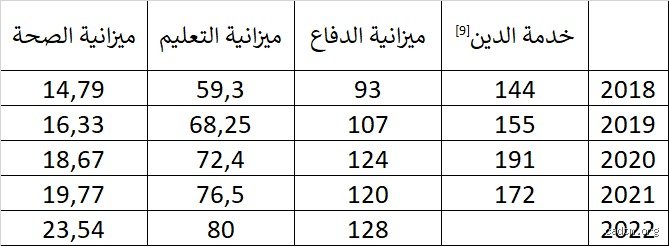 ماهي مديونية المغرب؟ الغوص في أرقام "الخزينة" وتحديات السيادة المالية