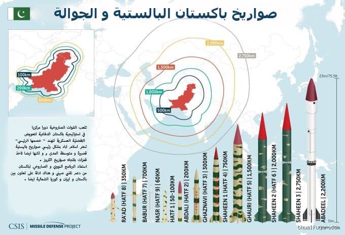 من أعطى النووي لباكستان؟ القصة الكاملة وراء "القنبلة الإسلامية"