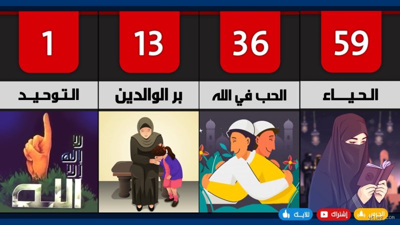 من أعمال الخير التي يحبها الله: ما وراء المظاهر والطقوس الجوفاء