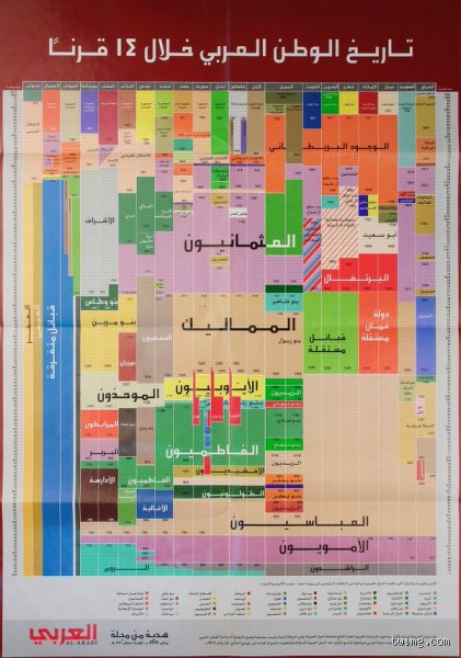 من أول دولة في العالم العربي؟ تفكيك اللغز التاريخي الممتد لقرون