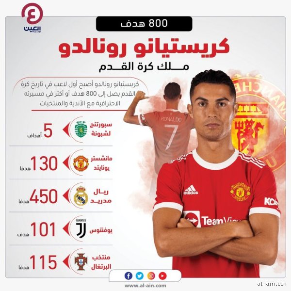 من سجل 800 هدف؟ فك شفرة الأرقام التي أعجزت أجيال كرة القدم