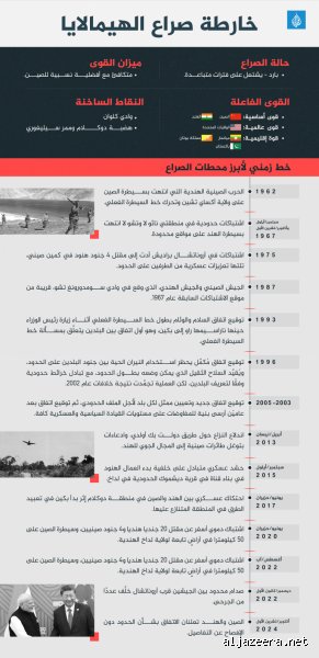 من سيفوز في الحرب، الهند أم الصين؟ صراع التنانين والنمور في القرن الآسيوي