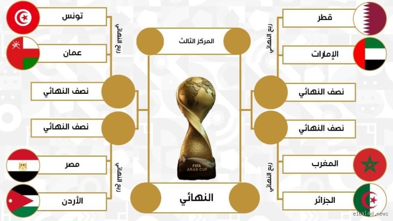من سيواجه الأردن في ربع نهائي كأس العرب؟ خارطة الطريق لـ "النشامى"
