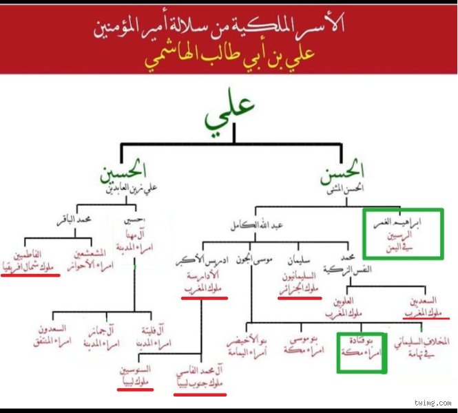 من هم أحفاد المغرب؟ بين امتداد الجغرافيا وذاكرة الدم التي لا تموت