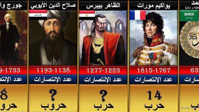 من هو أذكى قائد عربي؟ فك شفرة العبقرية السياسية في رمال متحركة