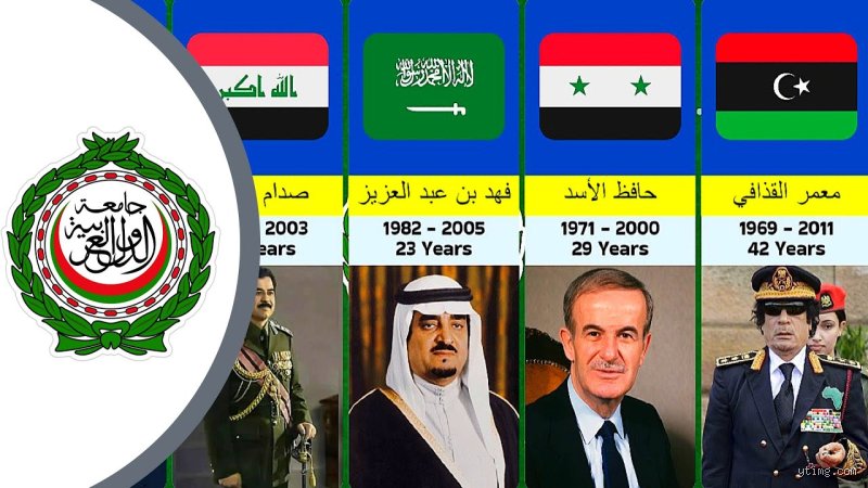 من هو أطول رئيس عربي حكماً؟ قصة الصمود فوق رمال السياسة المتحركة