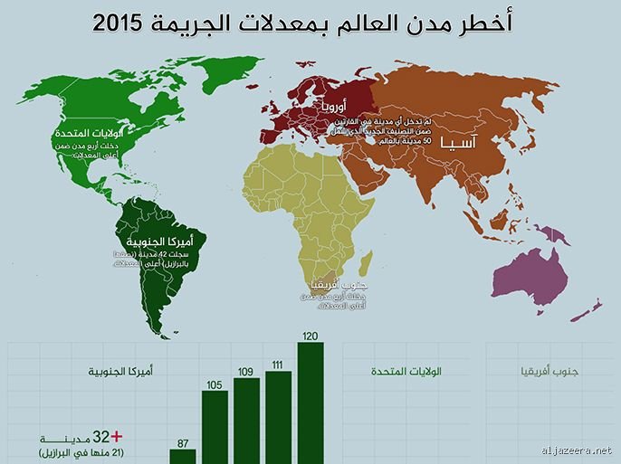 من هي أخطر مدينة في العالم؟ فك شفرة الموت في غابة الأسمنت