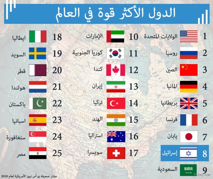 من هي الدولة العظمى في العالم؟ فك شفرة الهيمنة في قرن مضطرب