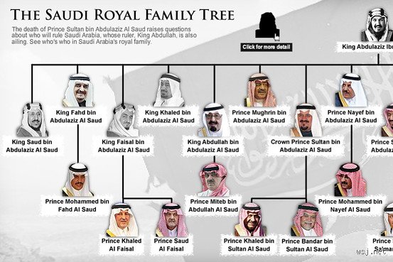 من هي العائلات المالكة في السعودية؟