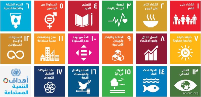 من وافق على أجندة 2030؟ كواليس التوقيع الذي أعاد تشكيل العالم