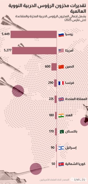 من يمتلك أسلحة نووية أقوى، الهند أم باكستان؟ سباق الرؤوس الحربية فوق جبال الهيمالايا