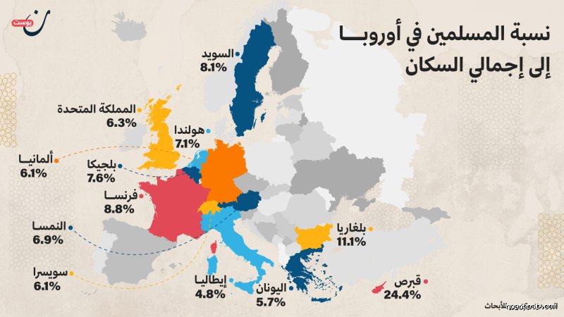 هل أوروبا مكان جيد للمسلمين؟ بين بريق الحقوق وظلال الواقع المتغير