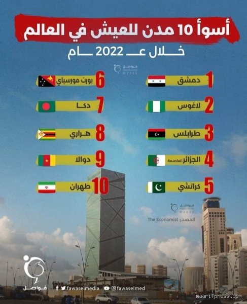 هل الجزائر بلد مناسب للعيش؟ حقيقة المتاهة الممتعة بين الأرقام والواقع