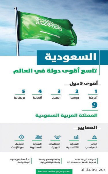 هل السعودية دولة قوية؟ تفكيك شفرة النفوذ في عالم مضطرب