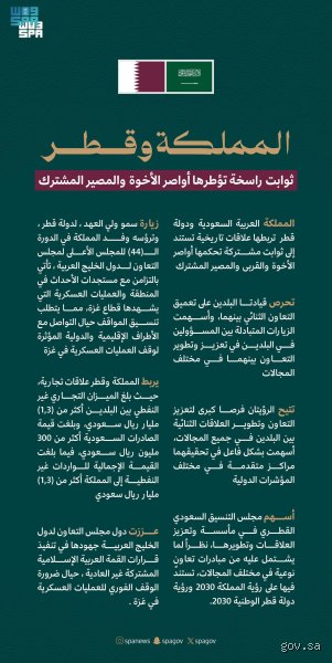 هل العلاقات بين السعوديين وقطر جيدة؟ قراءة في كيمياء الود بعد سنوات العواصف
