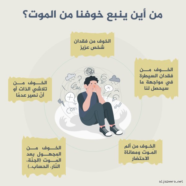 هل الموت شعور مخيف؟ الحقيقة العارية خلف الستار الأخير