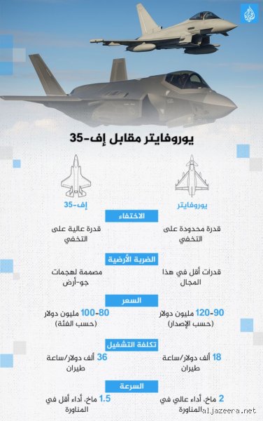 هل تركيا تمتلك F-35؟ الحقيقة الكاملة وراء الطائرة التي لم تصل أبدًا