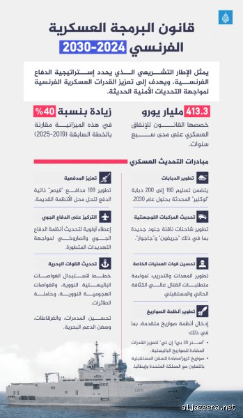 هل تمتلك فرنسا قوة عسكرية قوية؟ تفكيك أسطورة القوة المستقلة