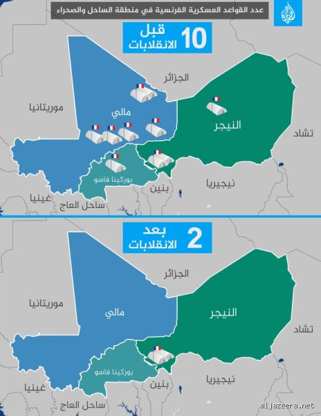 هل توجد قاعدة عسكرية فرنسية في الجزائر؟ تفكيك الشائعات بالحقائق الصلبة