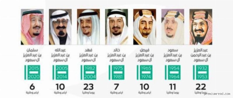 هل جميع ملوك المملكة العربية السعودية أقارب؟ قصة السلطة والدم من المؤسس إلى اليوم