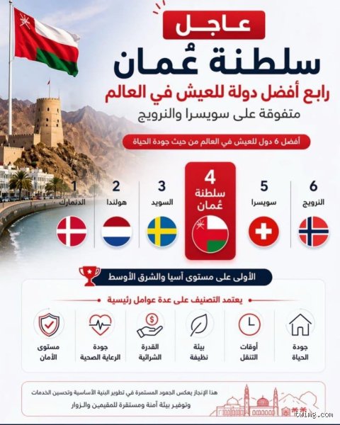 هل عمان أفضل دولة في العالم؟ فك شفرة "الاستثناء العماني" خلف الهدوء الصاخب