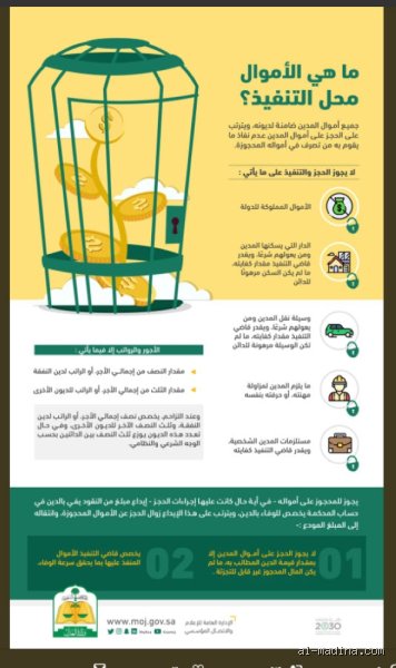 هل يجوز الحجز على منزل المدين؟ دليل الأمان العائلي والمتاهات القانونية