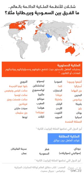 هل يمكن أن تحكم الملكة المملكة العربية السعودية؟ قراءة في عمق المشهد الدستوري