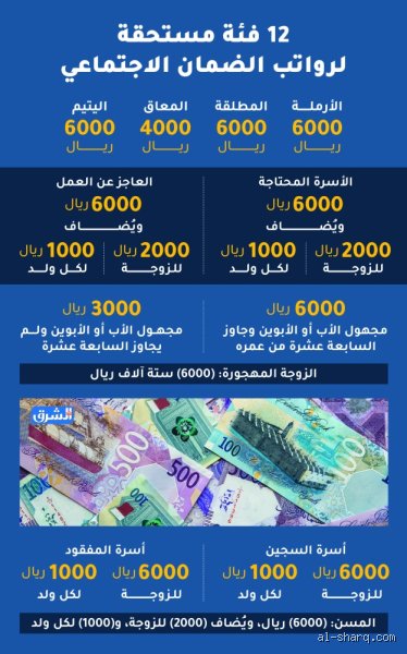هل يوجد زيادة رواتب الضمان الاجتماعي؟ الحقيقة خلف الأرقام وتوقعات المستفيدين