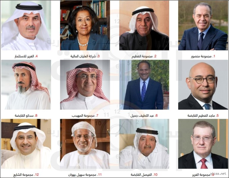 هل يوجد ملياردير في الأردن؟ كشف المستور خلف أرقام الثروة في عمان