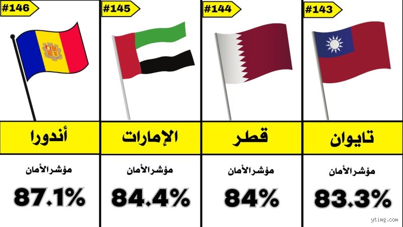 أي دولة لديها أعلى معدل للجرائم؟ الحقيقة وراء الأرقام المضللة