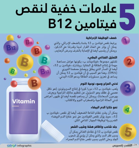 ما هي العلامات التي تدل على نقص فيتامين ب12؟ دليلك لفهم لغز الإرهاق المستمر